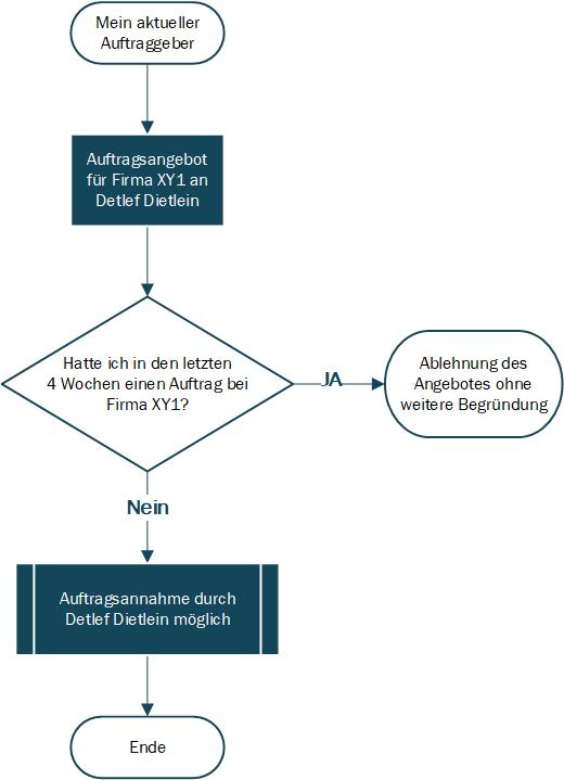 commitmen_detlef-dietlein